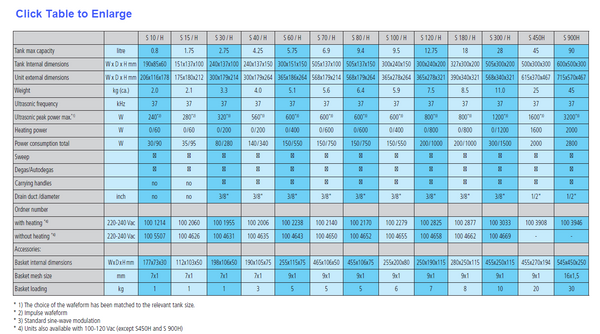Elmasonic S70H specifications
