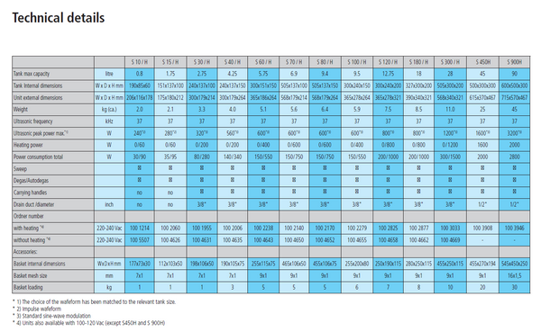 Elmasonic S 180 H Specifications