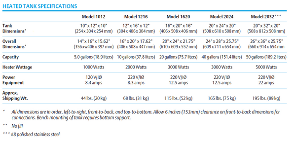Series 8000 Tank Specifications Table